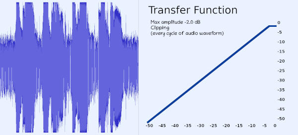 a clipped voice waveform-large