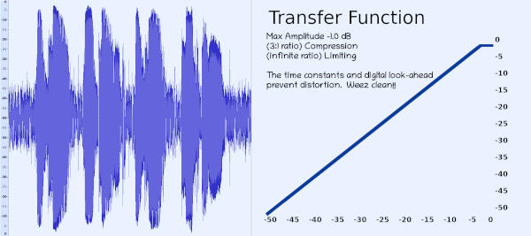 a compressed voice waveform-large